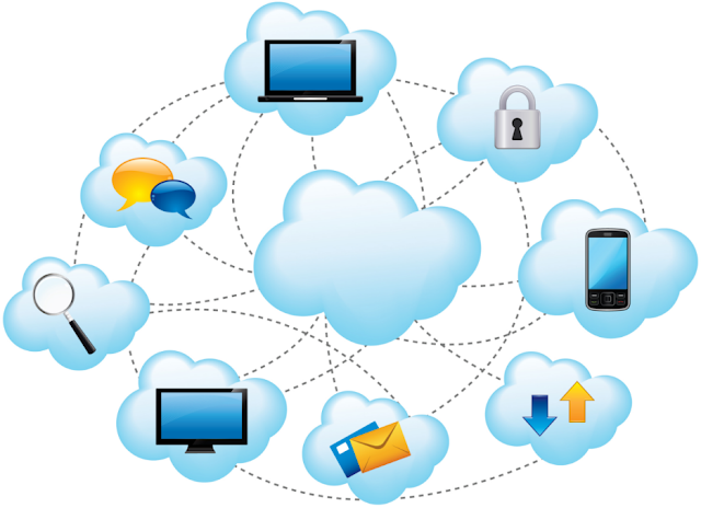  Cloud computing and common questions about security   