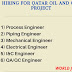 Hiring for Qatar Oil and Gas project