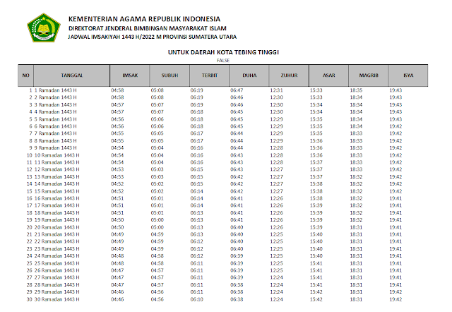 Jadwal Imsakiyah Ramadhan 1443 H/2022 M Kota Tebing Tinggi, Sumatera Utara