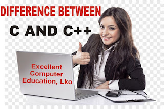 What is Features and Uses of C Languages in Hindi
