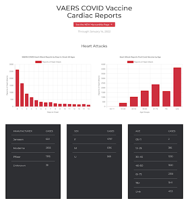 mRNA vaccines and Cardiac