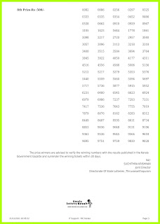 POOJA Bumper 2021 BR 82 Lottery Result 21-11-2021: Kerala Today bumper Lottery result