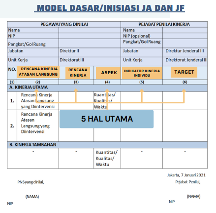 MODEL DASAR/INISIASI JA DAN JF