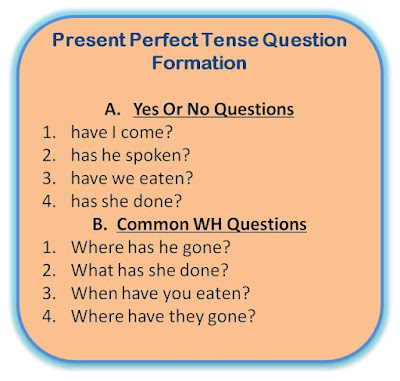 Present perfect tense questions examples