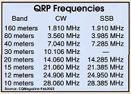 QRP Watering Holes