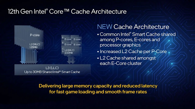 intel Alder lake الجيل رقم 12 من وحدات المعالجة المركزية فائقة التطور