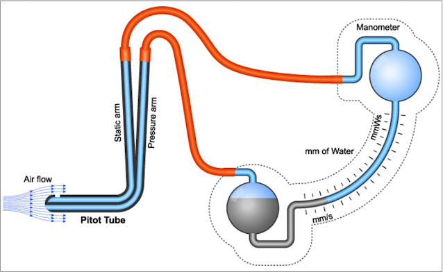 Pitot Tube