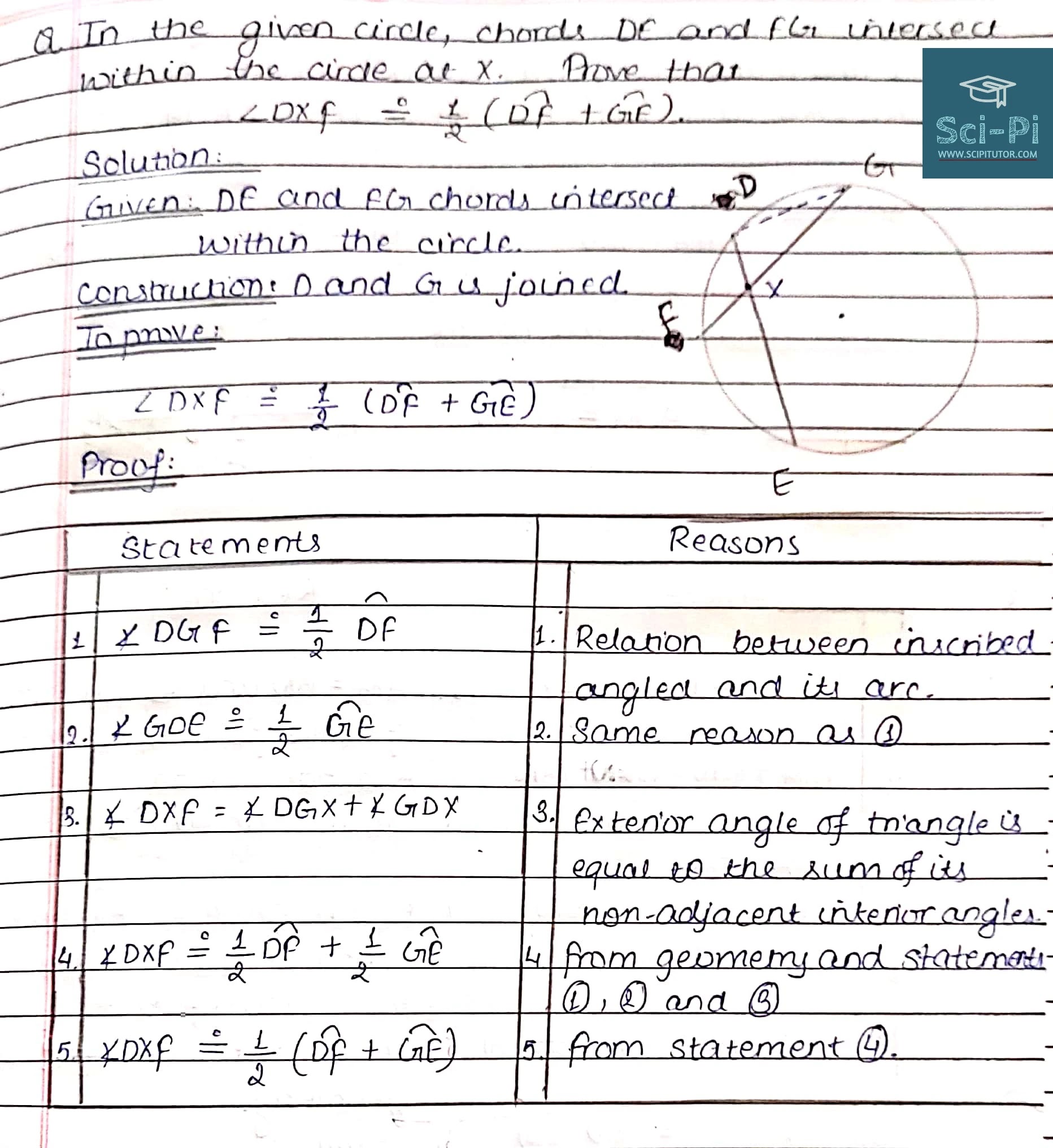 Class 10 - Geometry - Circle - Solved Exercises and Theorem Proofs | vedanta Excel in Mathematics