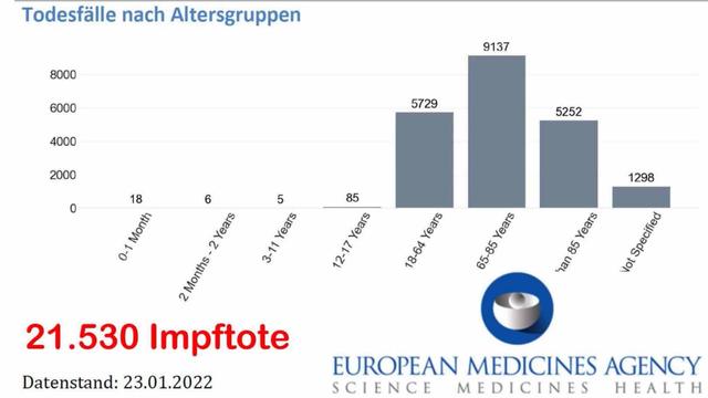 Kein Virus, aber 660 Millionen Impfdosen? Wer regiert dieses Land? 