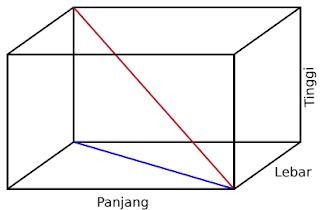 diagonal ruang balok