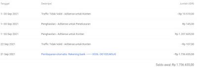 Pengalaman Gajian dari Google Adsense Melalui Blog Terbaru