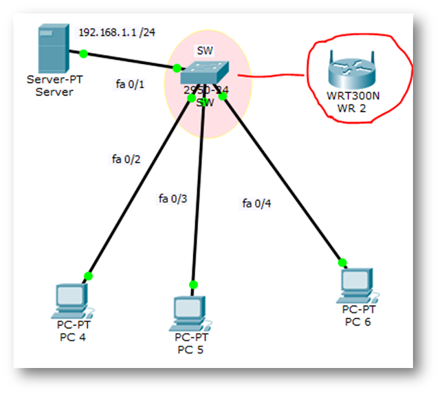 Gateway Configuration