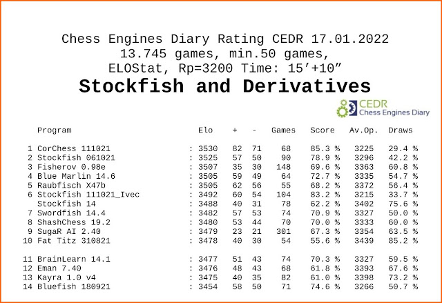 Rating CEDR - Stockfish and Derivatives, 17.01.2022