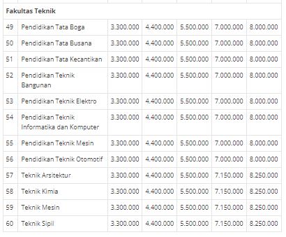 Tabel Golongan UKT UNNES 2023