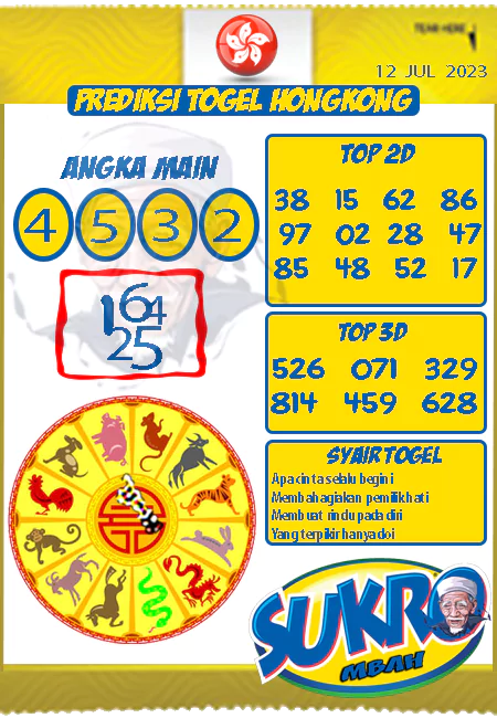 Prediksi Mbah Sukro HK Malam Ini Terbaru 12-07-2023