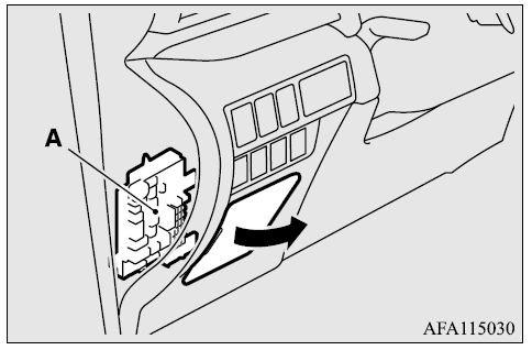 Passenger compartment Fuse Block Location