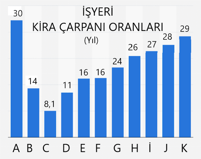 İŞ YERİ SATIŞ DEĞERİ NASIL BULUNUR?