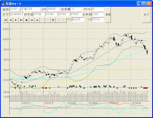 NIKKEI Average