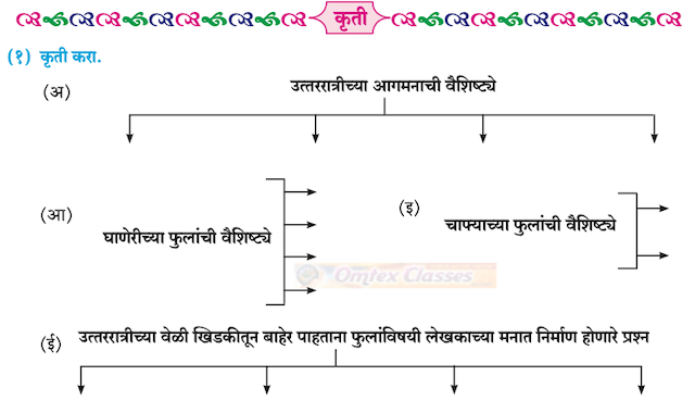 रेशीमबंध संपूर्ण स्वाध्याय कृति | Reshambandh Marathi 12th [ कृती स्वाध्याय व रसग्रहण ]