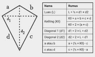 rumus layang-layang