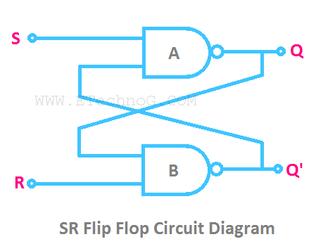two input SR Flip Flop Circuit Diagram