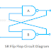 What is SR Flip Flop? Truth Table, Circuit Diagram Explained