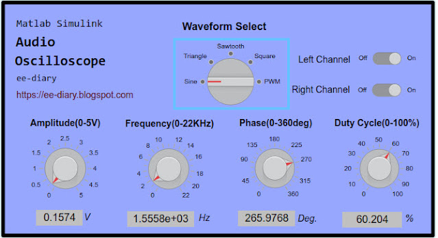 Matlab/Simulink PC Oscilloscope Interface