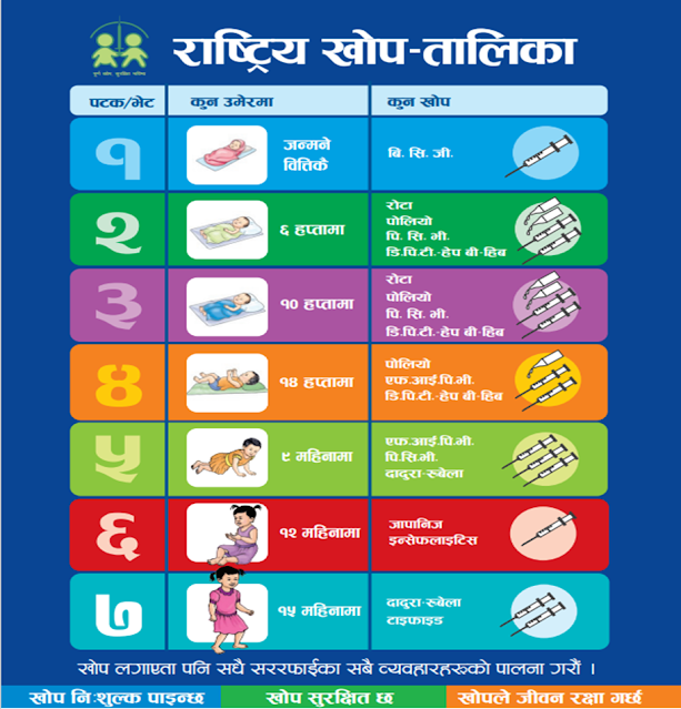 Vaccine immunization schedule of nepal latest राष्ट्रिय खोप तालिका