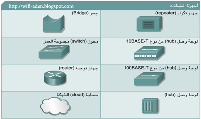 اجهزة الشبكات السلكية واللاسلكية