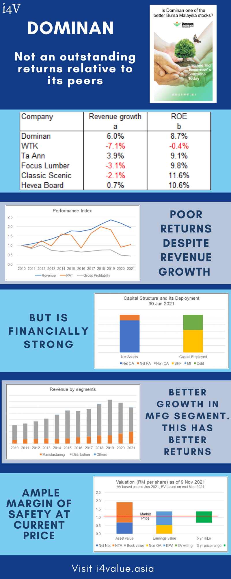 Is Dominan one of the better Bursa Malaysia stocks?