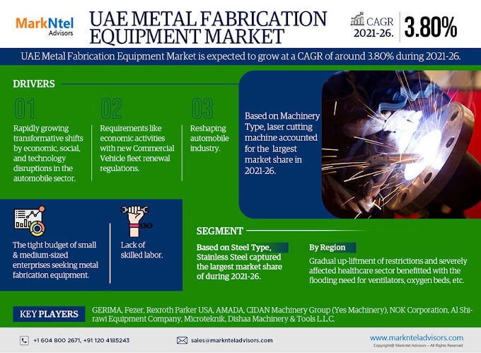 UAE Metal Fabrication Equipment Market Size, Upcoming Trends, and Growth Forecast to 2021-26