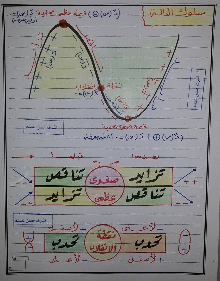 رياضيات - ملخص أطراد الدوال رياضيات بحته الثانوية العامة AVvXsEiJBPEn50fxRUQgyd0GuBYrfg0ZqD4Y-EqWz-QhwIJKY5Bss8ozv62_pGrDN9CSyZDqlZ3HLoNqR8QKO9mOM9hpo0B5k5Vvsjt3zW3lzkTL7eWfkFik-UkAjDYkrbB2MiWsdImr3eHsiwSjw-46wI_xNYO_JRS-Ar3xBU42Z5CLbuZuAWtf_13pPDzGGQ=s16000