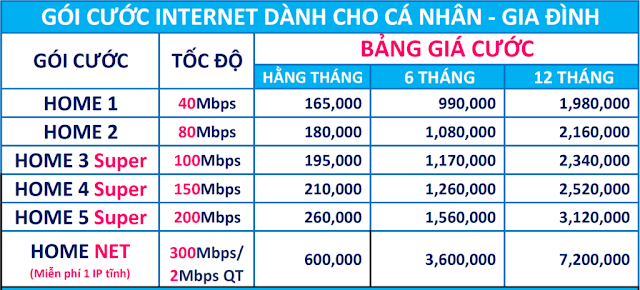 Lắp đặt internet cáp quang hộ gia đình VNPT Bình Thuận