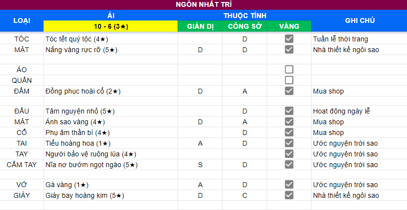 Ngôn Nhất Trì | Ải 10 - 6 | 3 sao