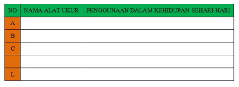 Jawaban IPA Kelas 10 Halaman 4 Aktivitas 1.1 Alat Ukur dan Kegunaannya  