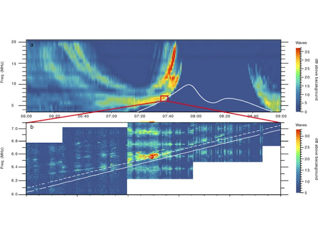 NASA reports FM Radio Signal coming from Jupiter’s largest Moon