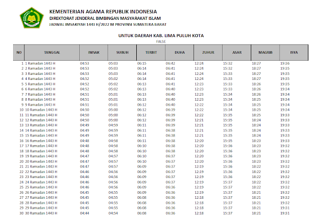 Jadwal Imsakiyah Ramadhan 1443 H/2022 M Kabupaten Lima Puluh Kota, Sumatera Barat