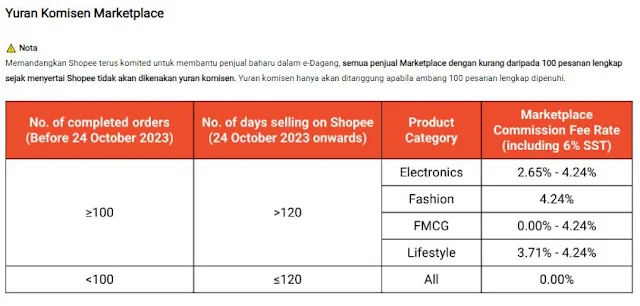 KENAIKAN COMMISSION FEE SHOPEE DAN CARA ATASI