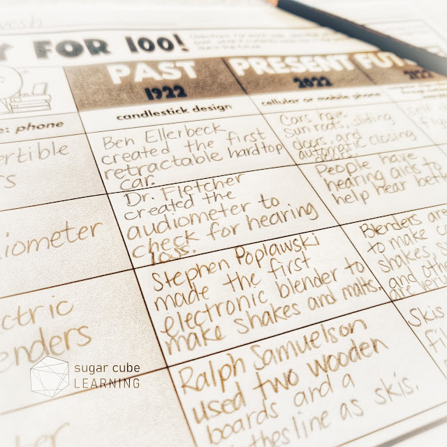 picture of 100th day of school history worksheet that asks students to find inventions from 100 years ago, realize it present function, and hypothesize what the invention will look like 100 years in the future