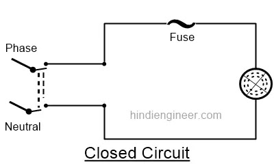Closed Circuit, बंद परिपथ, electric circuit diagram