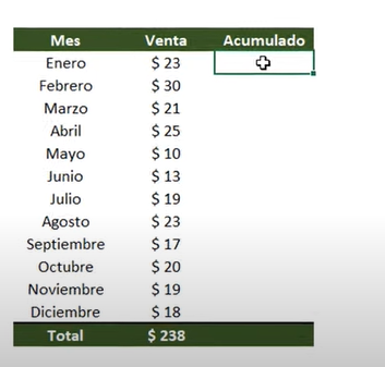 ¿Cómo realizar SUMAS acumulativas en Excel?