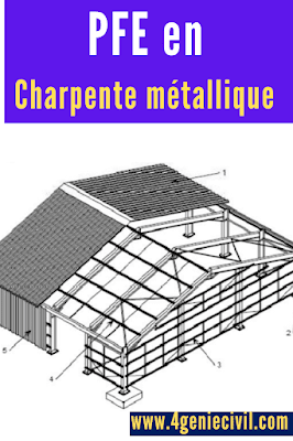 Charpente métallique - Projet de fin d'étude