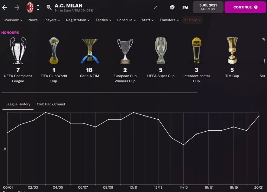 FM22 AC Milan History