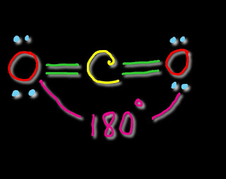 CO2 molecular geometry