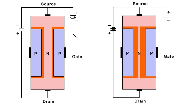 Cara Kerja Transistor JFET Kanal-N