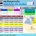 อว. เผย 27 ต.ค.ไทยฉีดวัคซีนโควิดแล้ว 72.04 ล้านโดส กรุงเทพฯ เข็มที่1 แล้ว 107.9% เข็มที่2 75.9%