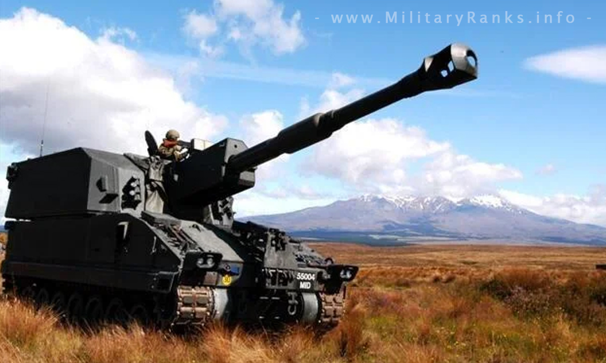 Top 10 Self-Propelled Artillery Guns in the World | Top 10 Self-Propelled Howitzers In The World