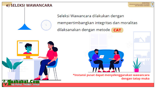 SELEKSI WAWANCARA PPPK TAHUN 2021