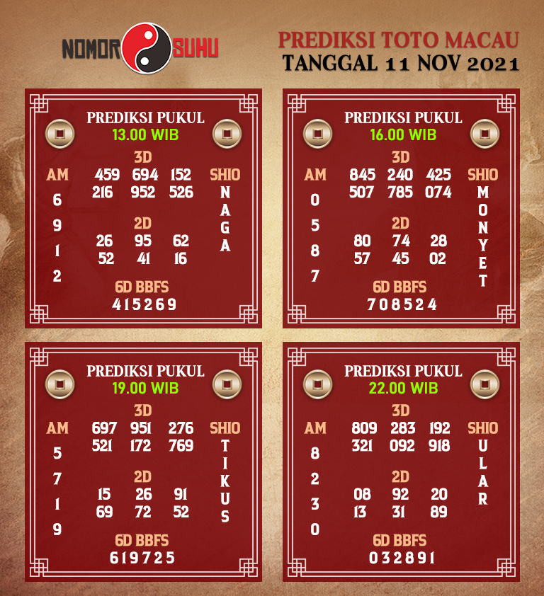 Prediksi Suhu Toto Macau Kamis 11 Oktober 2021