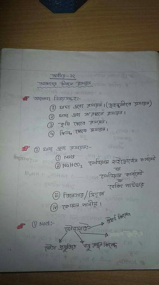 SSC Chemistry Chapter 12 Hand Note